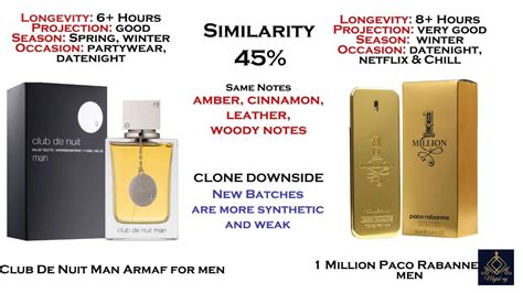 cheap perfume clones for men